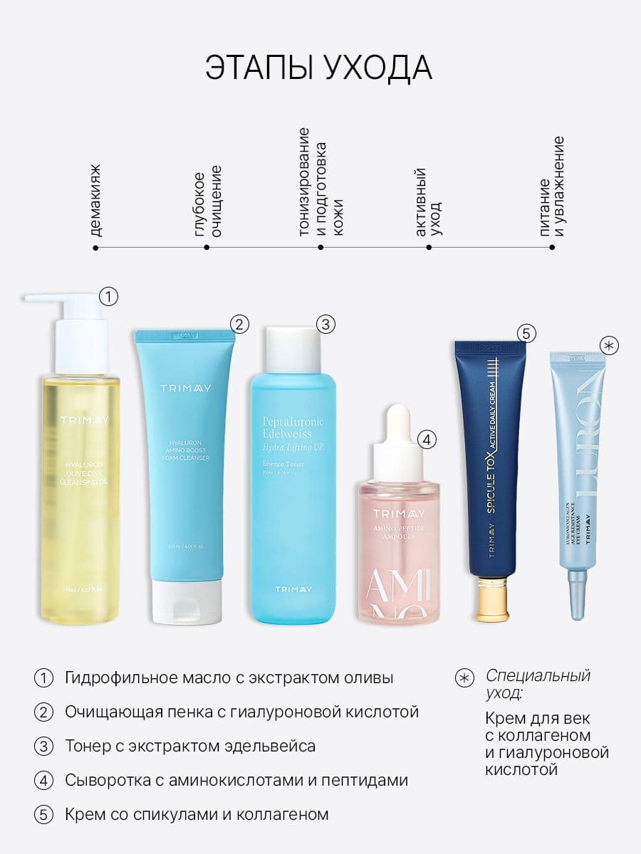 Лифтинг-крем с микроиглами и коллагеном Spicule Tox Active Daily Cream, 40 мл — фото 8