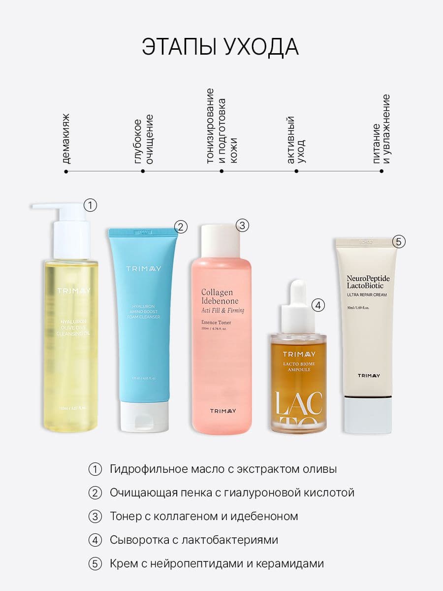 Восстанавливающий крем с нейропептидами и керамидами NeuroPeptide LactoBiotic Ultra Repair Cream, 50 мл — фото 5