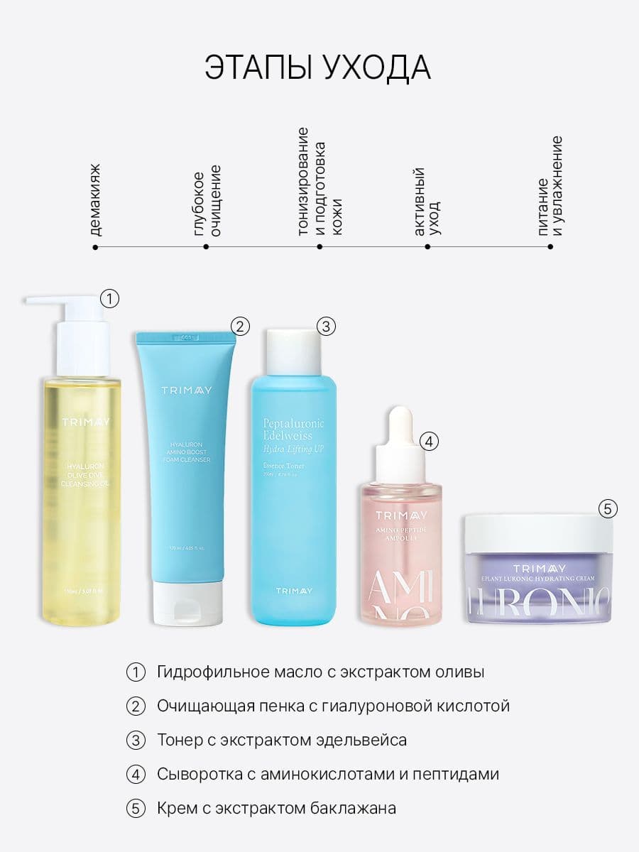 Увлажняющая сыворотка с аминокислотами и пептидами Amino Peptide Ampoule, 50 мл — фото 7