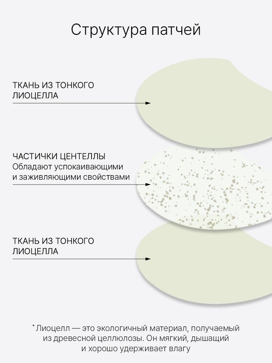 Многофункциональные  тканевые патчи для кожи вокруг глаз Gluta Ci Caffeine Eye Pad, 60 шт.