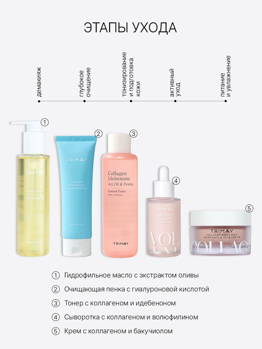 Антивозрастная лифтинг-сыворотка с волюфилином и коллагеном Collagen Volufiline Ampoule, 50 мл