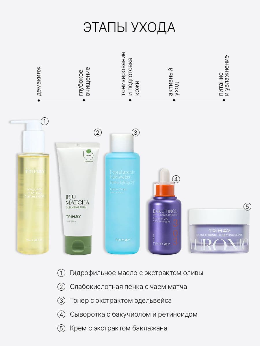 Антивозрастная сыворотка с бакучиолом и ретиноидом Bakutinol Derm Active Ampoule, 30 мл