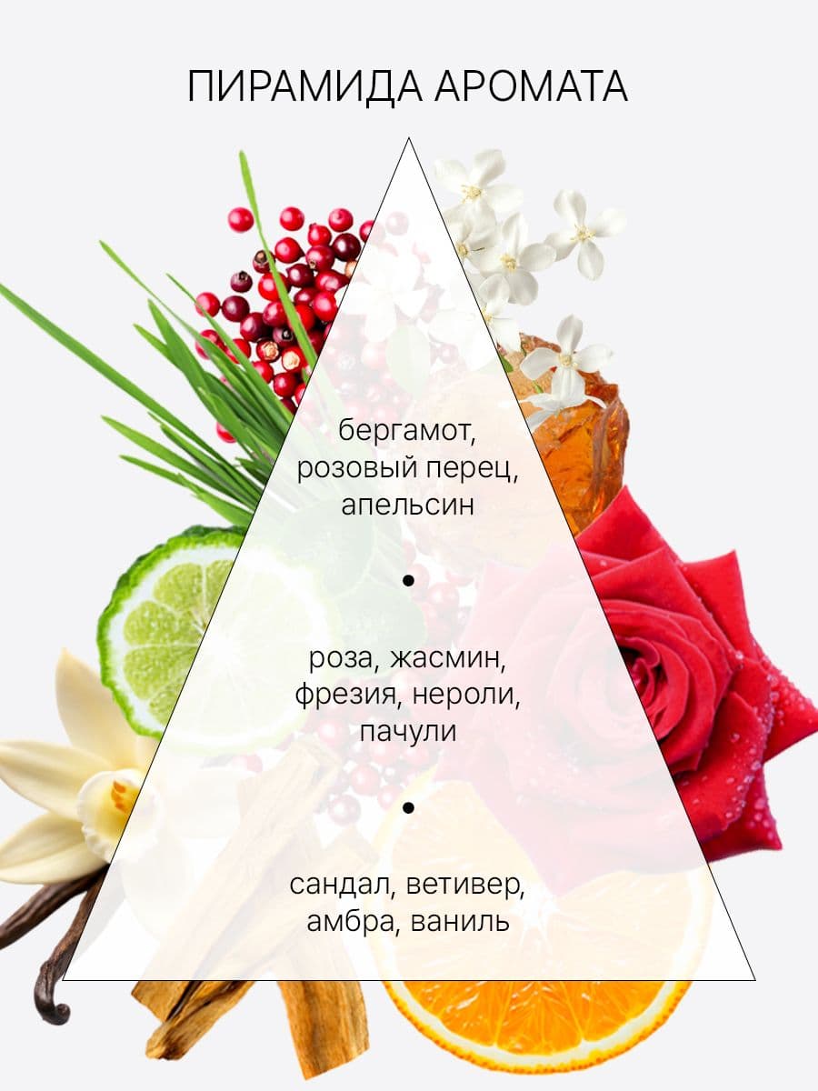 Крем для тела с цветочным ароматом Enigmatic Charm Body Cream, 200 мл — фото 4