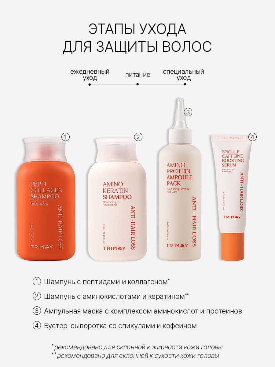 Бустер-сыворотка против выпадения волос с микроиглами Spicule Coffeine Anti-Hair Loss Boosting Serum, 40 мл