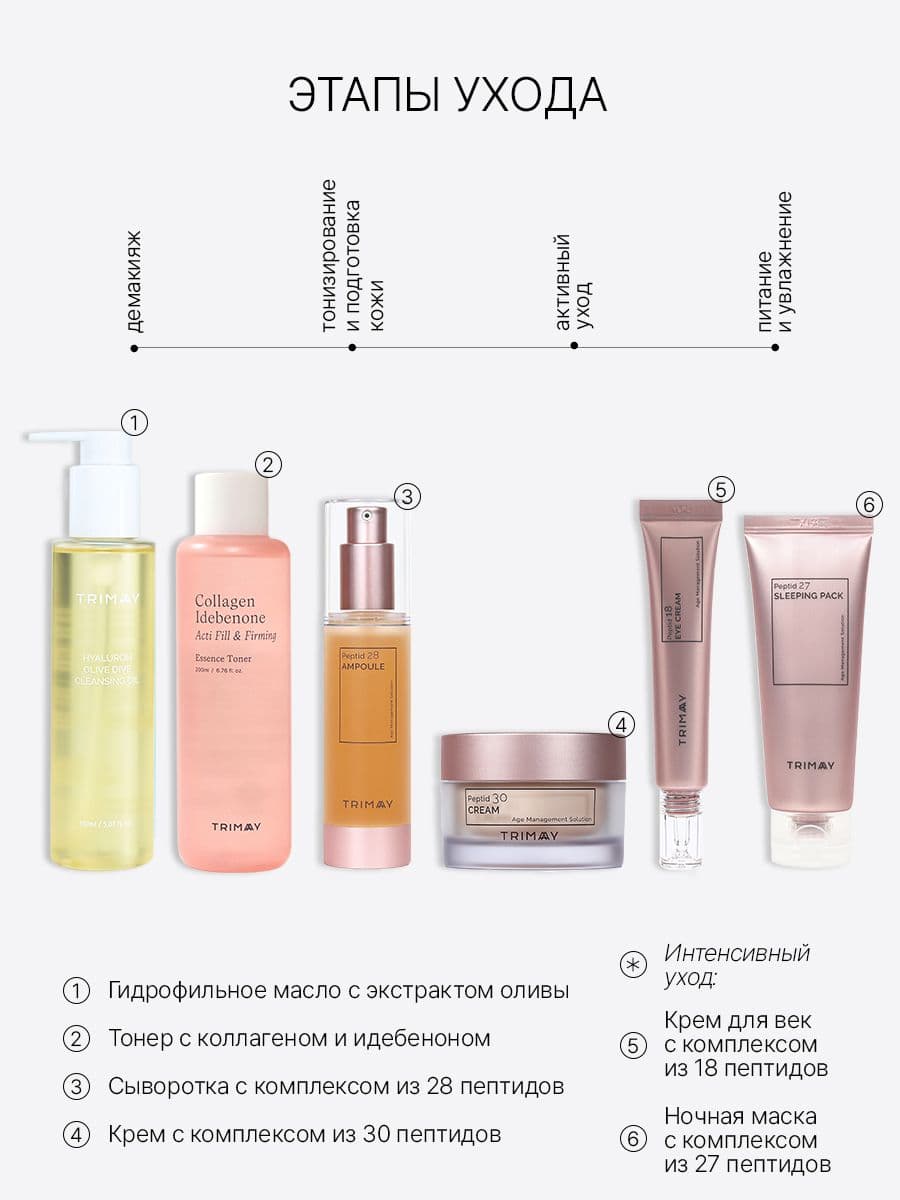 Крем для кожи вокруг глаз c комплексом пептидов Peptide 18 Eye Cream, 25 мл — фото 7