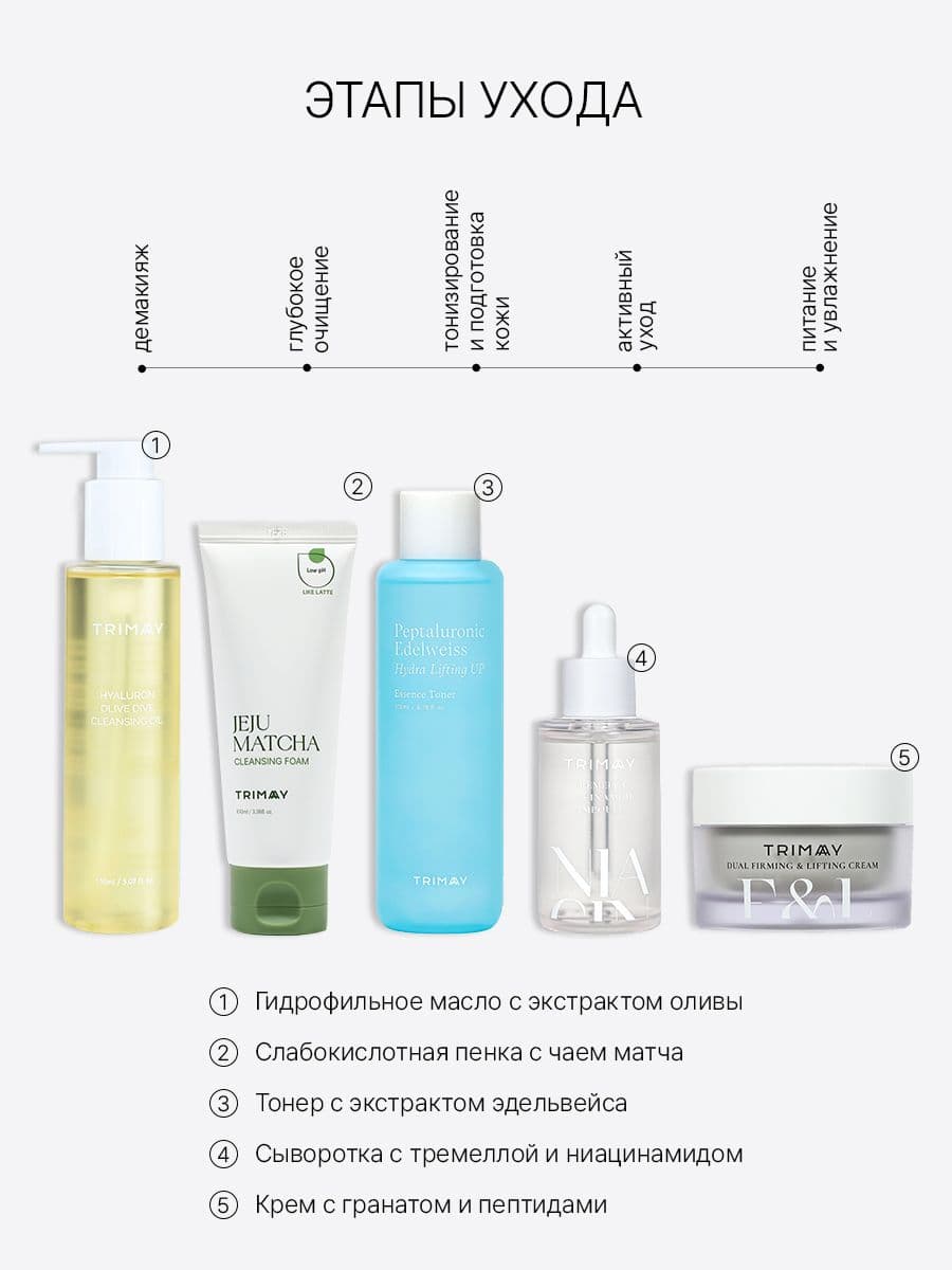 Осветляющая сыворотка с 20% ниацинамидом Tremella Niacinamide Ampoule, 50 мл — фото 6