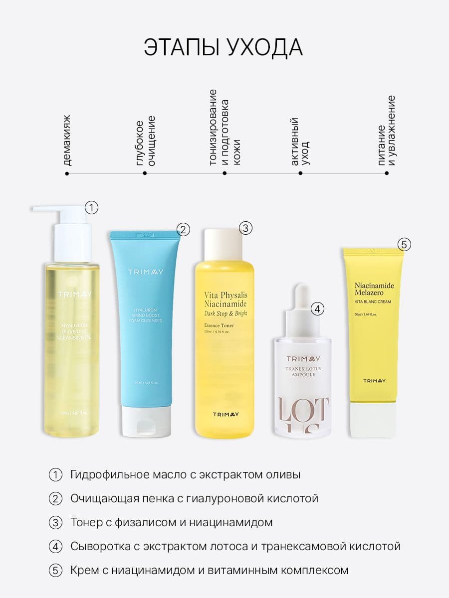 Крем для ровного тона кожи c ниацинамидом и витаминным комплексом Niacinamide Melazero Vita Blanc Cream, 50 мл — фото 7