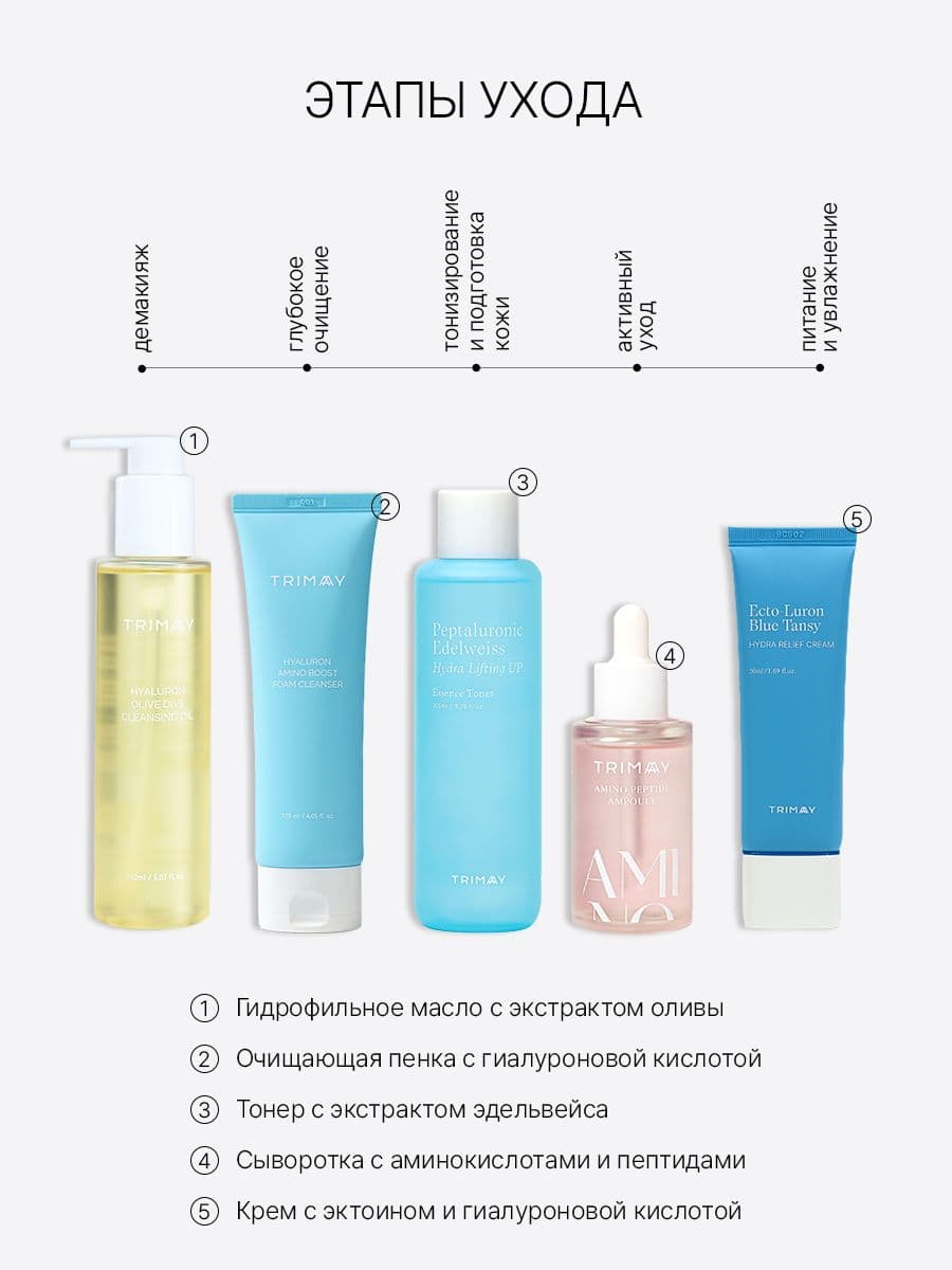 Увлажняющий крем с эктоином и гиалуроновой кислотой Ecto-Luron Blue Tansy Hydra Relief Cream, 50 мл — фото 7